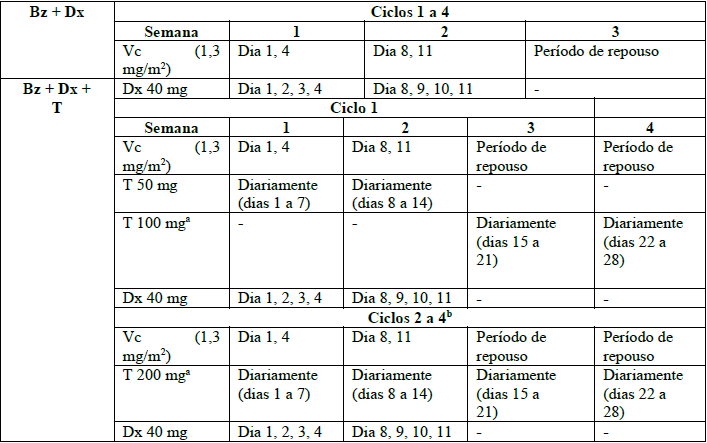 Imagem Complementar da Bula do Bortezomibe 3,5mg frasco ampola solução injetável dr. reddy`s - Dr. reddy