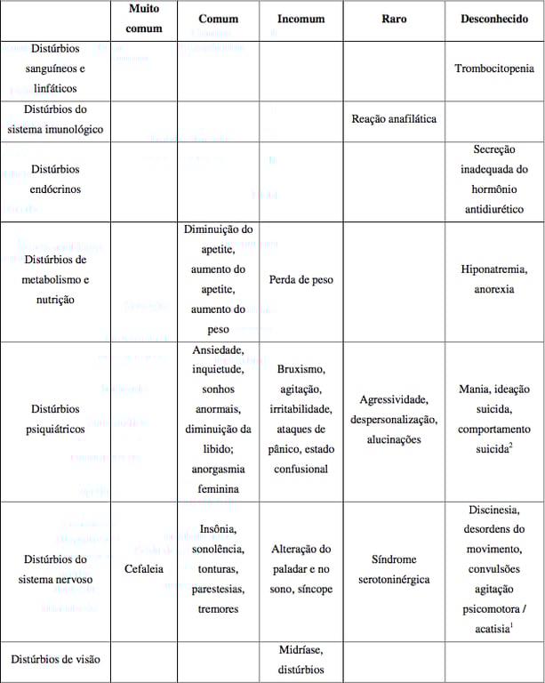Imagem Complementar da Bula do Escitalopram 10Mg C 30 Comprimidos - Torrent Genérico