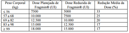 Bula Fragmin
