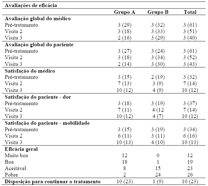 Daflon 1000mg Com 60 Comprimidos - drogariacatarinense