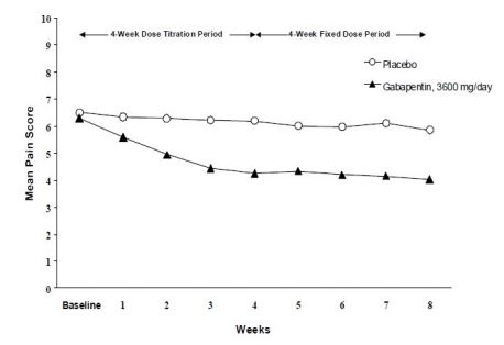 Benadryl cr price