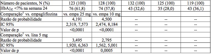 Jardiance 25mg 30 Comprimidos Revestidos com Menor Preço e onde Comprar