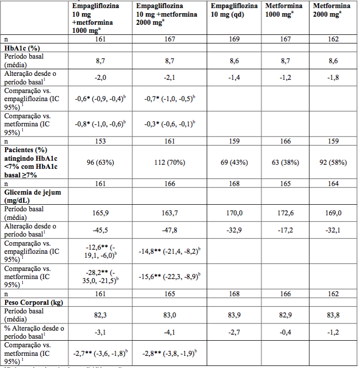 Jardiance 25mg 30 Comprimidos Revestidos com Menor Preço e onde Comprar