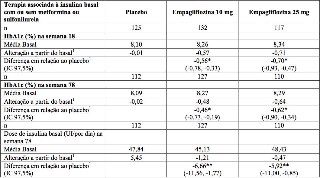 Bula do medicamento Jardiance Cpr 10mg C 10