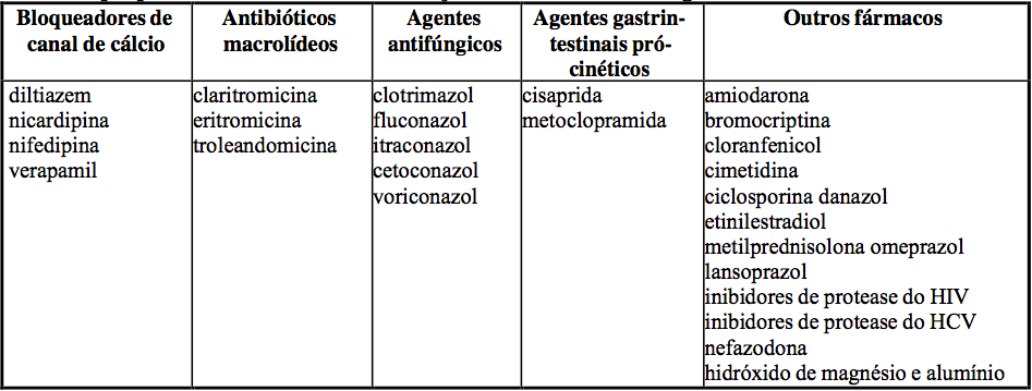 Ração para cães com dermatite atópica Clearance