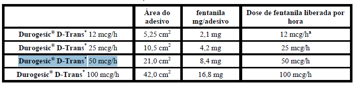 DUROGESIC D-TRANS 50MCG 5 ADESIVOS TRANSDÉRMICOS (A1) - Ultrafarma