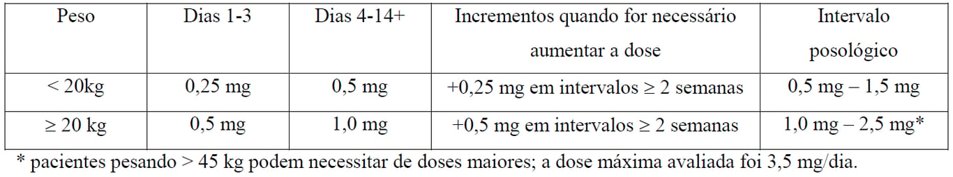 Fluoxetine interactions with other drugs