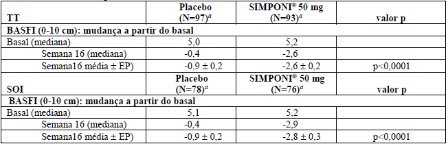 Bula do Simponi 50mg | CliniGuia