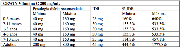 Bula do Cewin 1g Efervescente Laranja 10 Comprimidos | CliniGuia