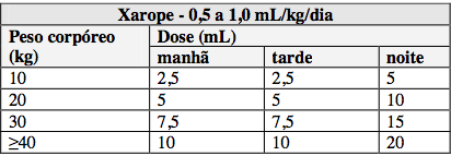 Clope Xarope 120ml - Promofarma